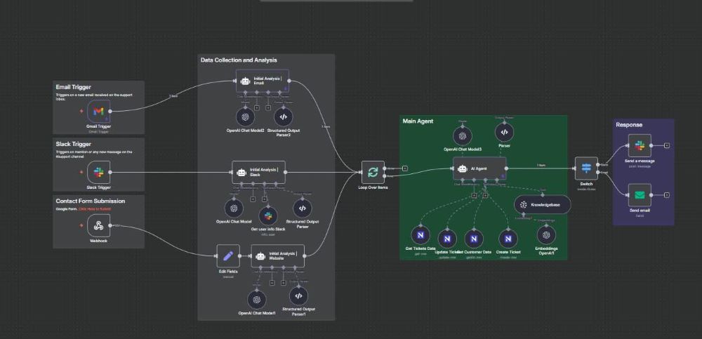 Automation Workflows
